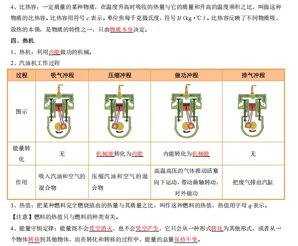 中考物理| |热学部分总复习 第3张