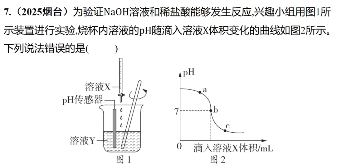 2026年中考化学复习创新型实验专题 第21张