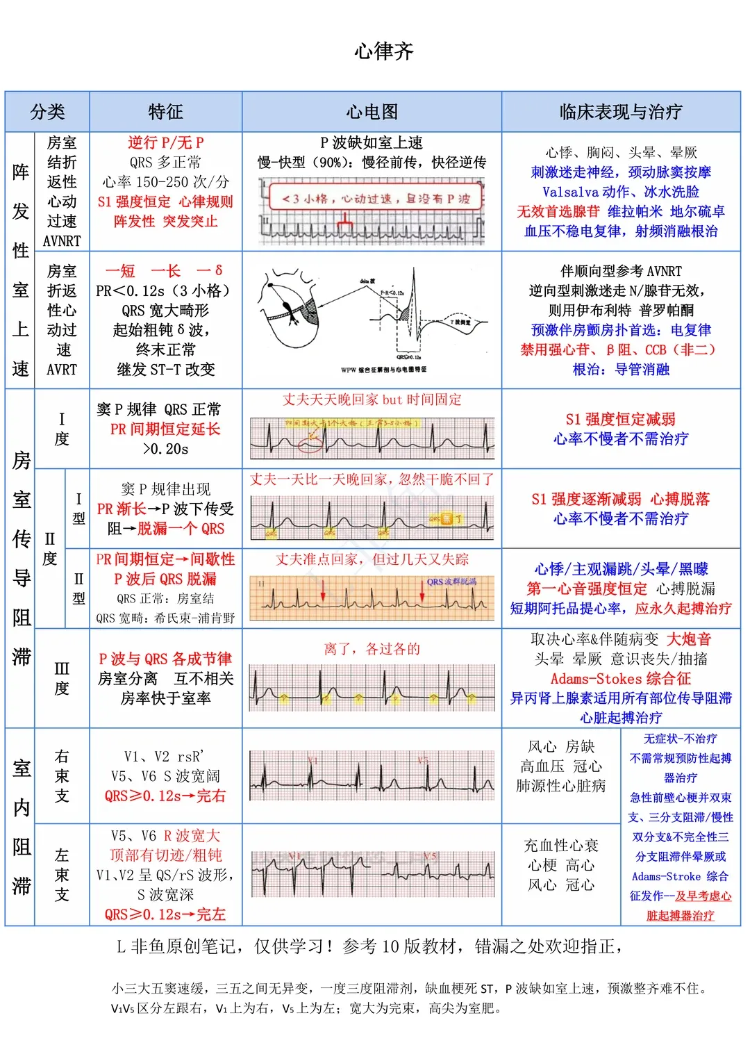 室颤患者的诊疗试卷 第3张