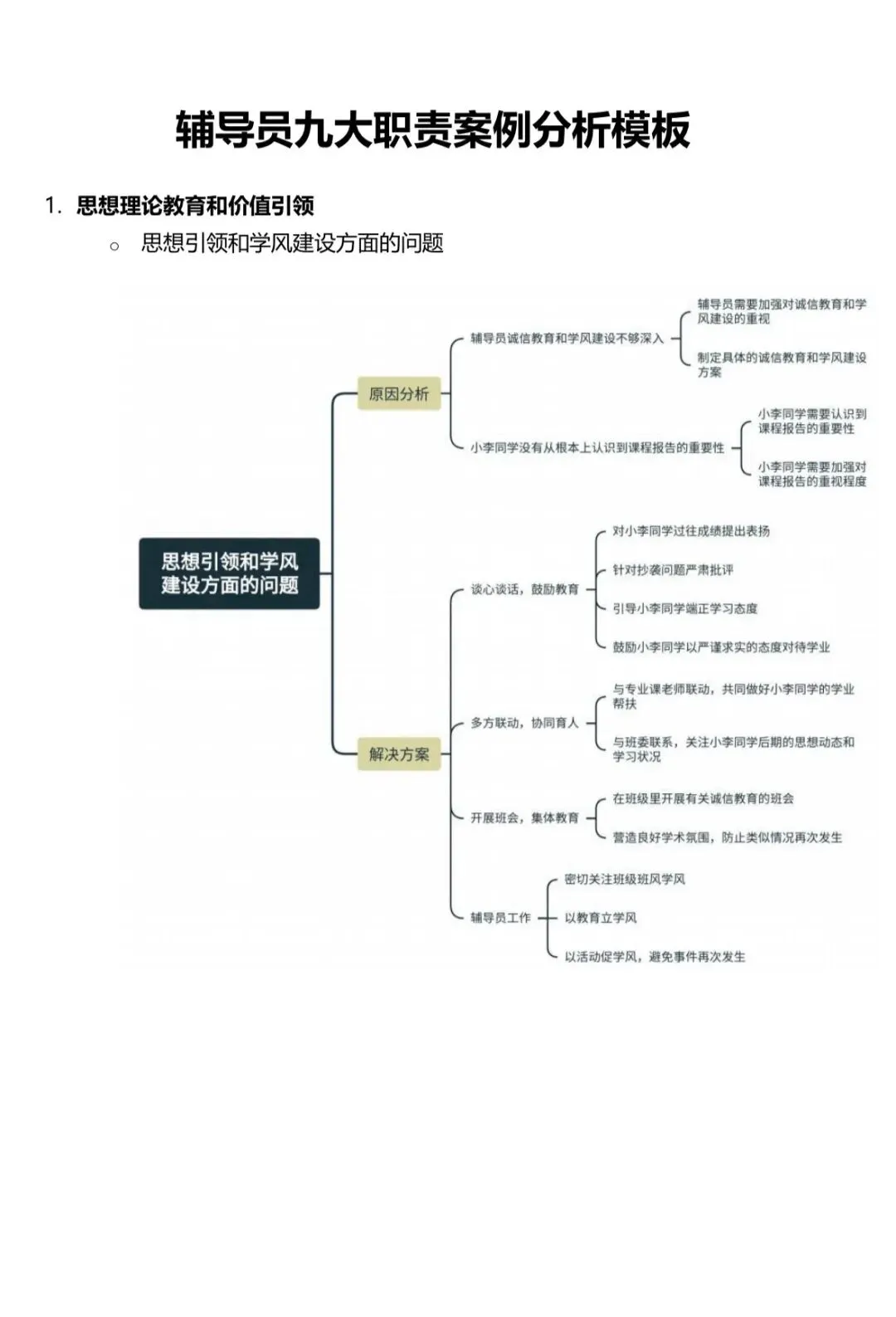 真题分享|安徽工业大学辅导员笔面试真题 第7张