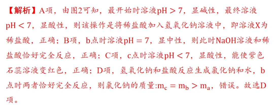 2026年中考化学复习创新型实验专题 第23张
