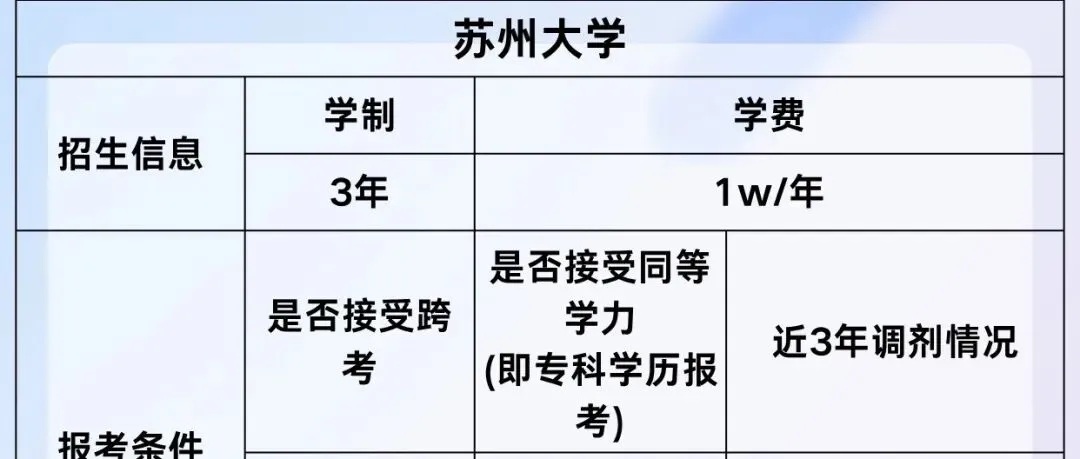 浙大应用心理专硕保姆级上岸攻略|真题 + 报录 复试全拆解 第8张