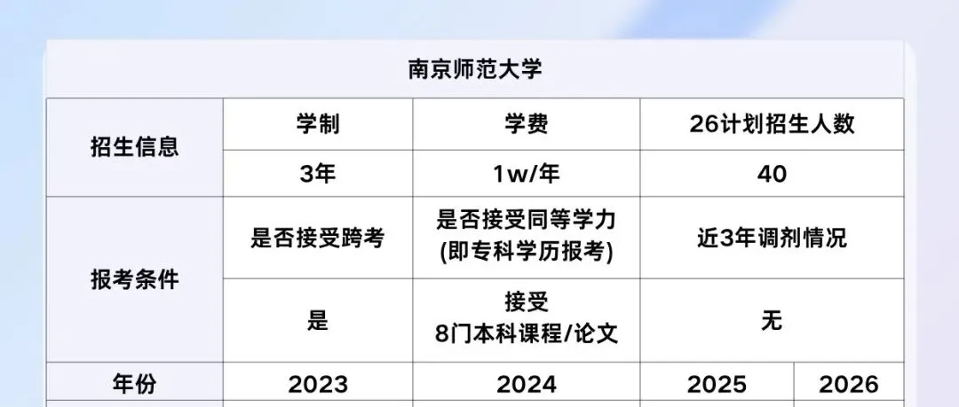 浙大应用心理专硕保姆级上岸攻略|真题 + 报录 复试全拆解 第9张