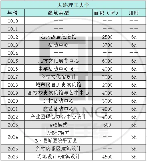 【2010-2026真题来袭】建筑学考研:老八校,新八校,越考越简单??附16校历年考研! 第42张