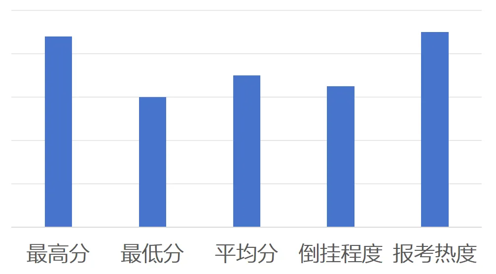中考志愿分析所需要的数据 第1张