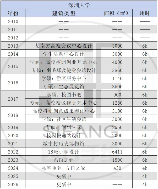 【2010-2026真题来袭】建筑学考研:老八校,新八校,越考越简单??附16校历年考研! 第45张