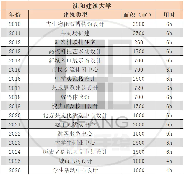 【2010-2026真题来袭】建筑学考研:老八校,新八校,越考越简单??附16校历年考研! 第48张
