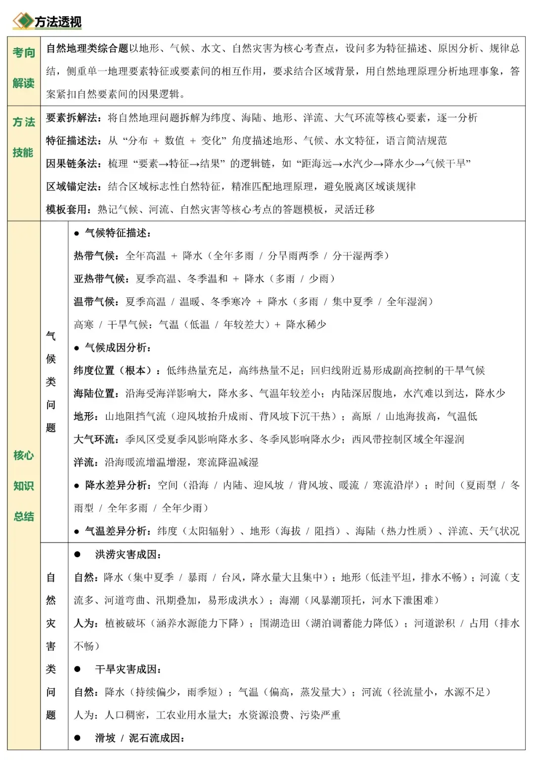 2026中考地理非选择题常见题型与解题技巧 第3张