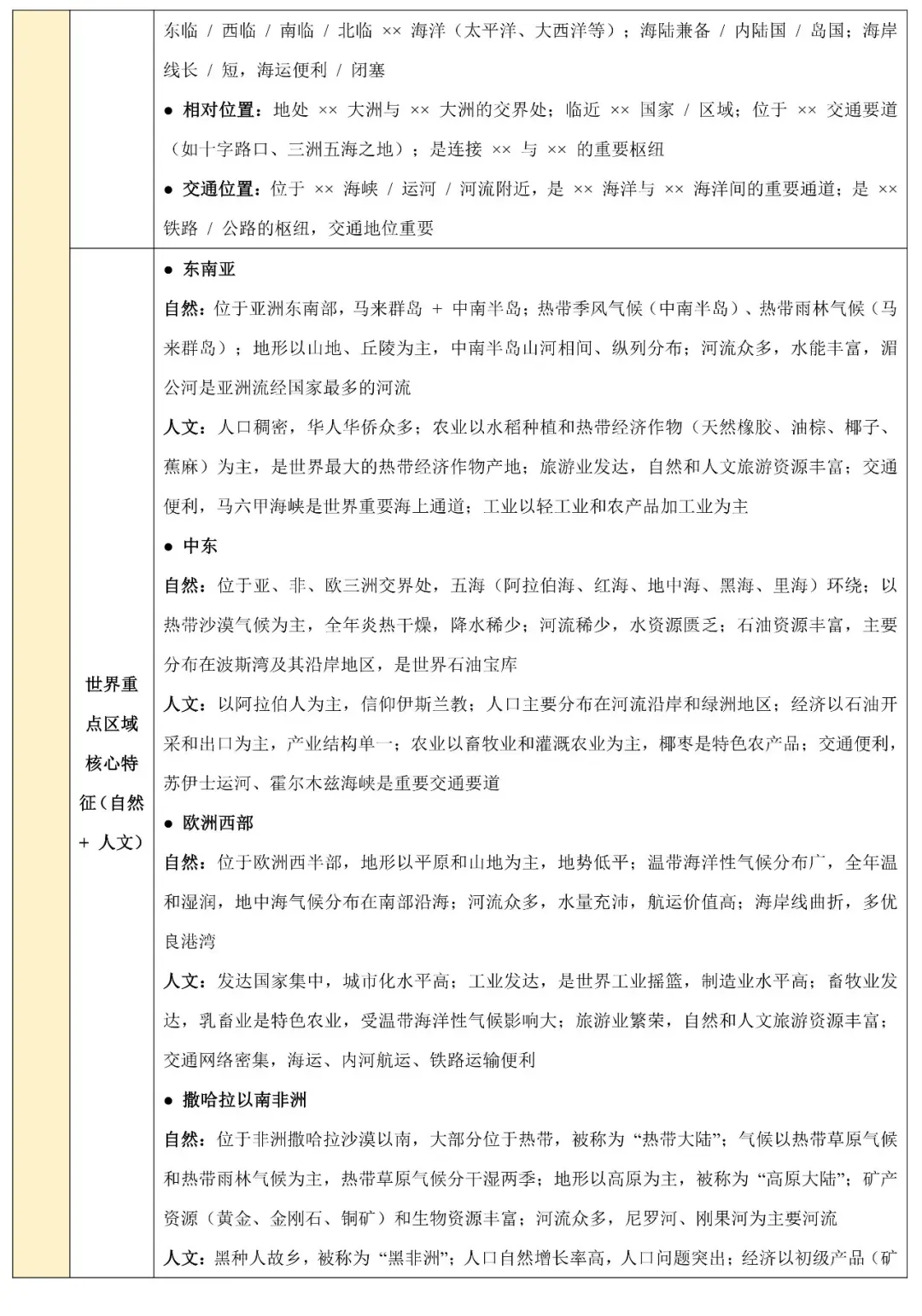 2026中考地理非选择题常见题型与解题技巧 第11张
