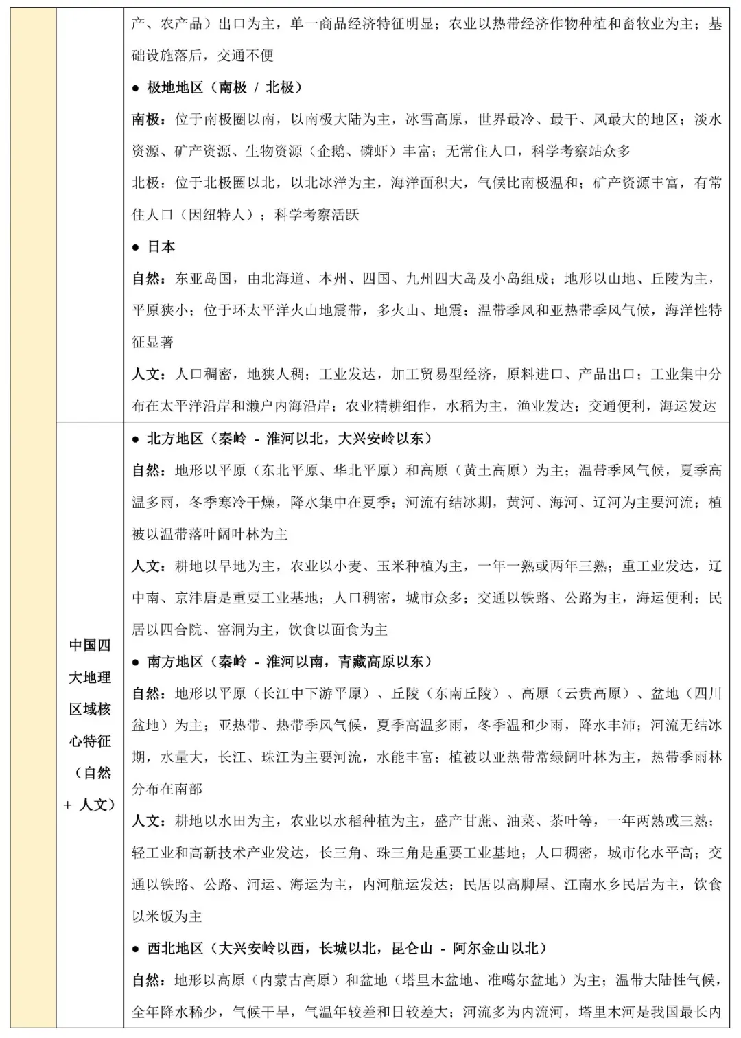 2026中考地理非选择题常见题型与解题技巧 第12张