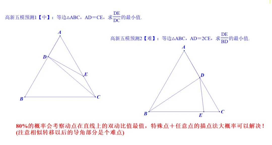 2026届陕西中考高新一中组织的【压轴预报】 第1张