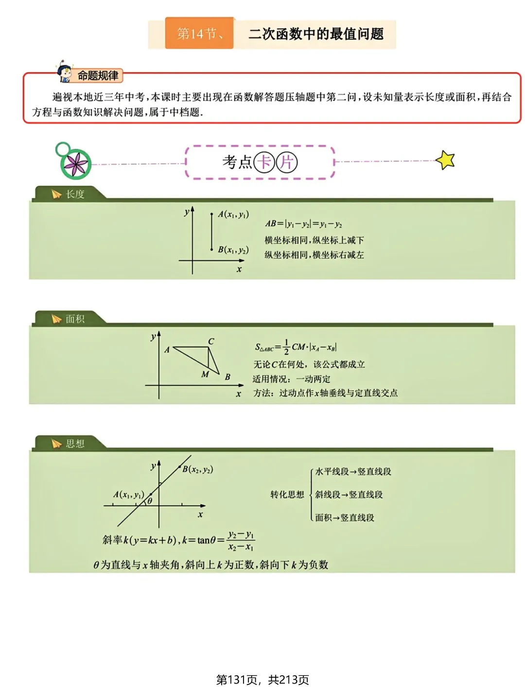 中考新专题——二次函数3讲 第3张