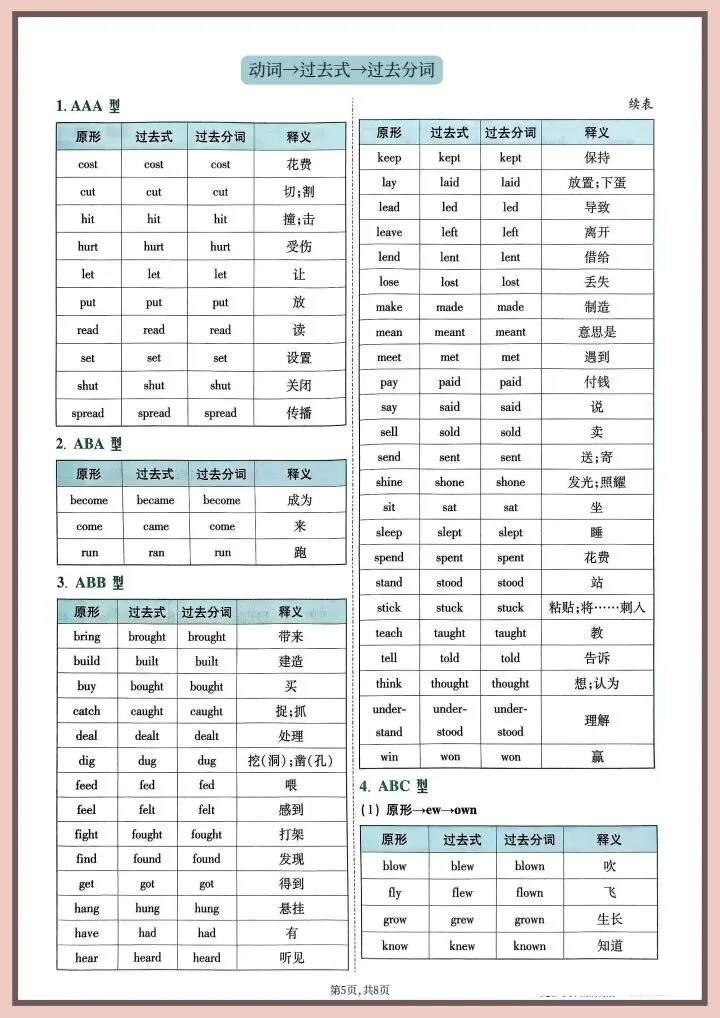 【中考英语】2026年中考英语《词形变化速记》完整电子版可打印! 第13张