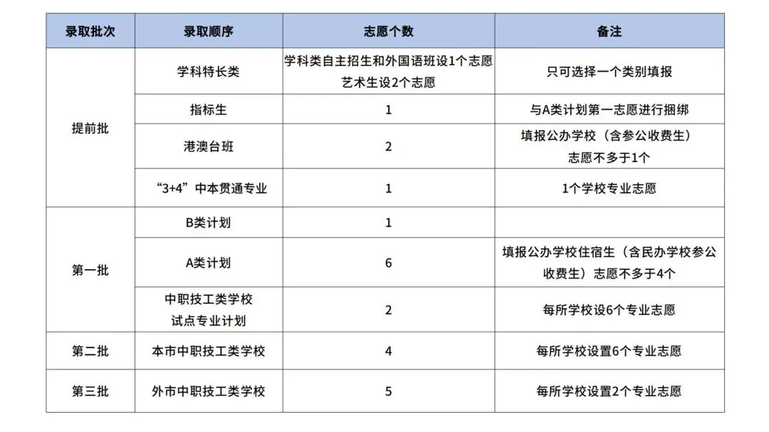 中山中考巨变!体育80分、总分630,2026家长集体破防了 第6张