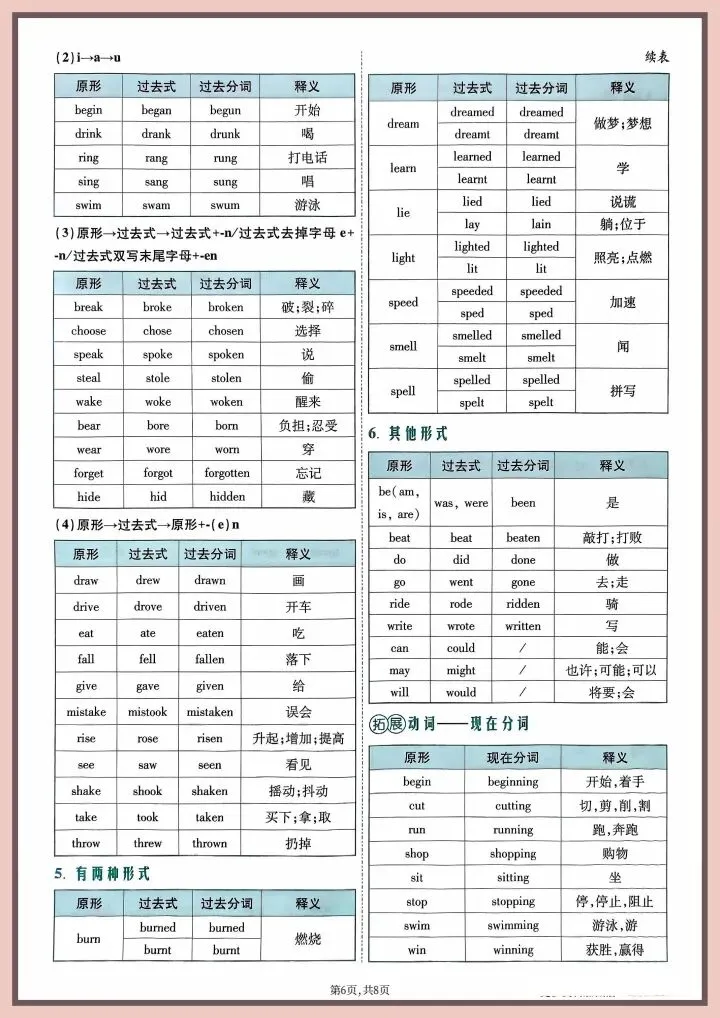 【中考英语】2026年中考英语《词形变化速记》完整电子版可打印! 第14张