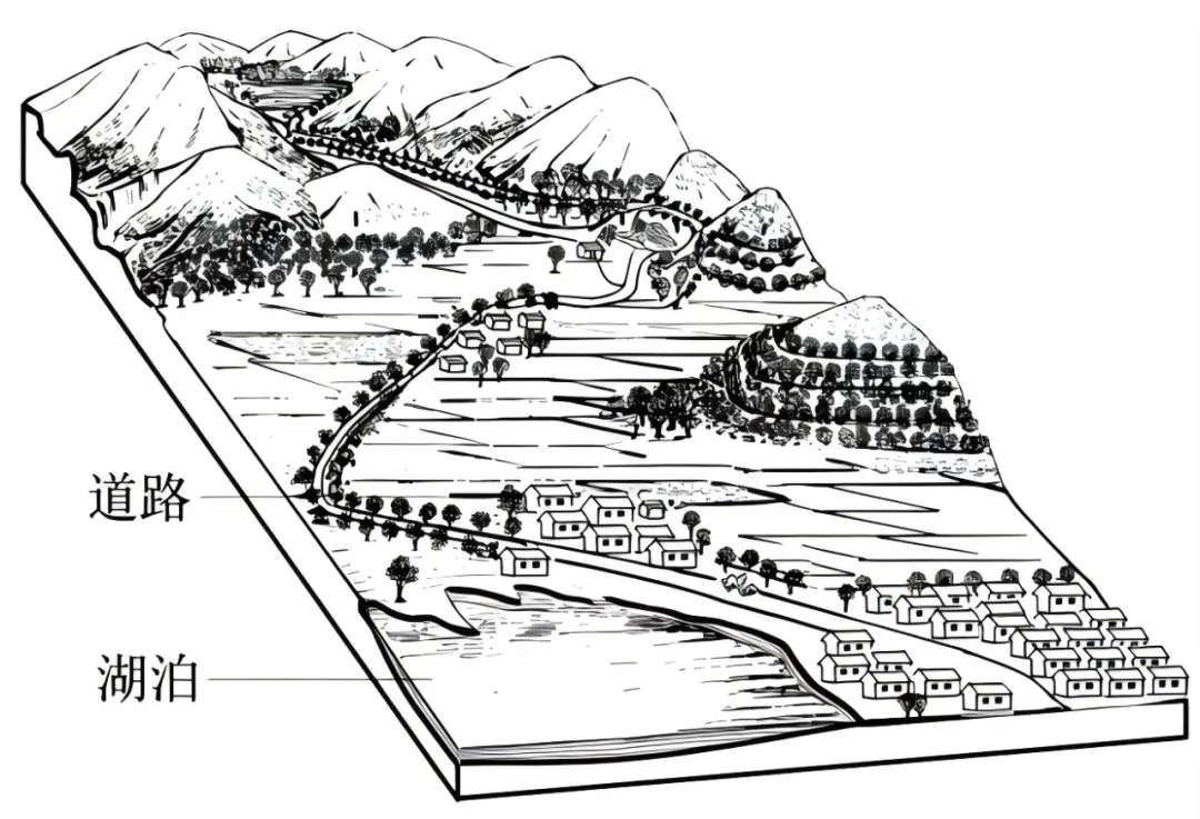 打卡真题|乡村土地利用(Day 92) 第5张