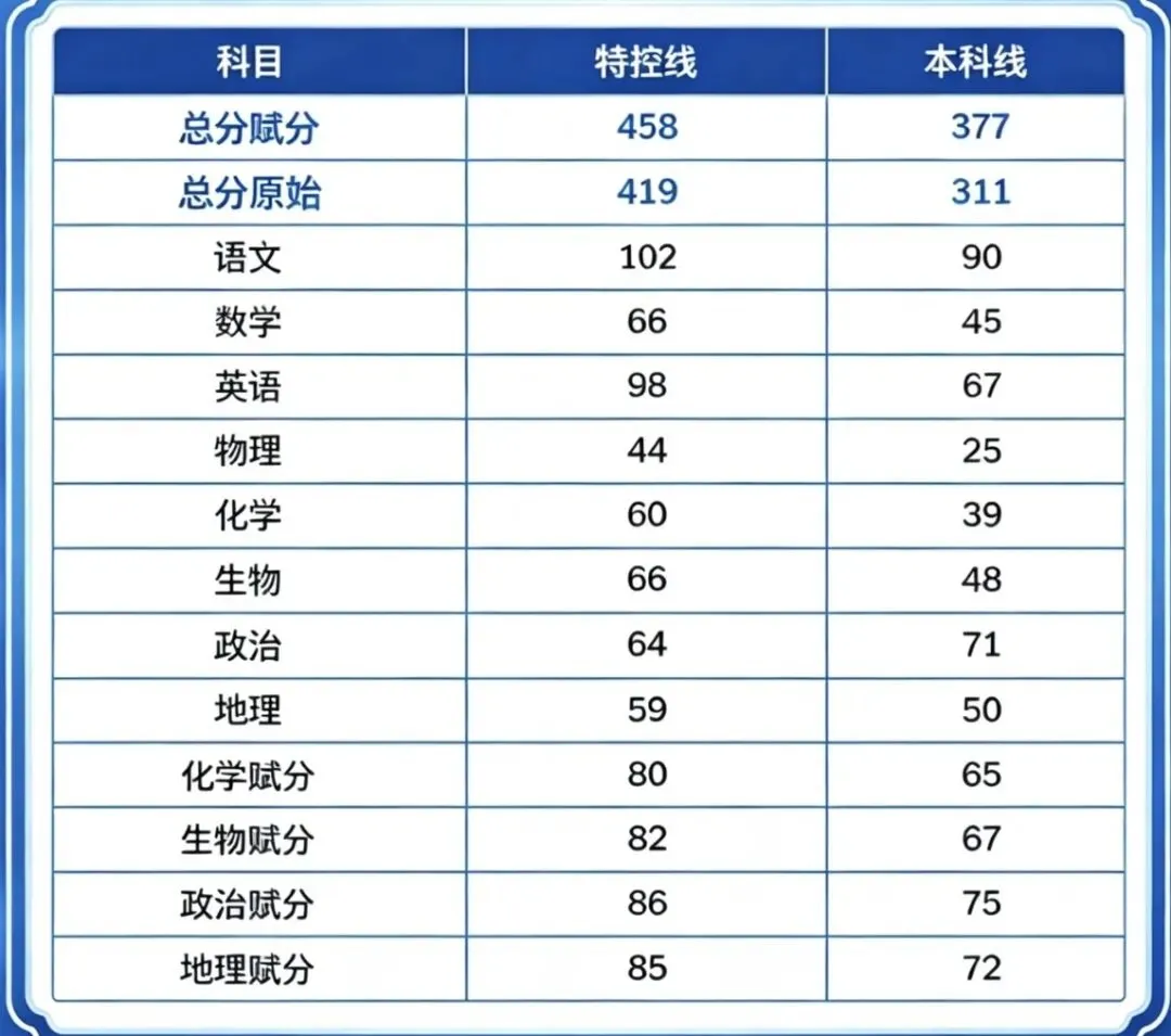 2026年郑州市二模物理试卷答案与分数线 第12张