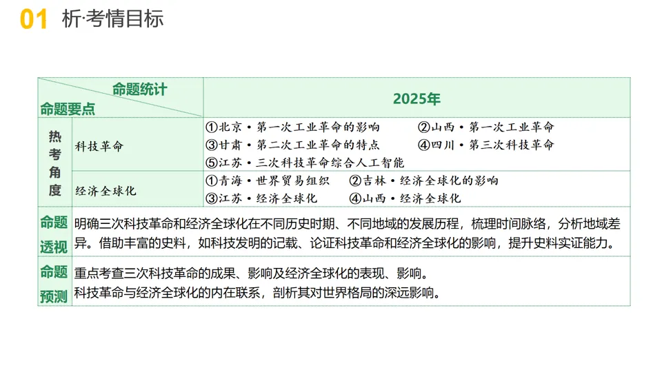 【中考复习】|专题10:三次科技革命和经济全球化 第4张