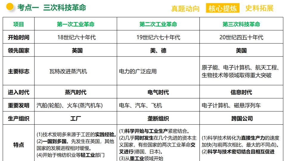 【中考复习】|专题10:三次科技革命和经济全球化 第7张