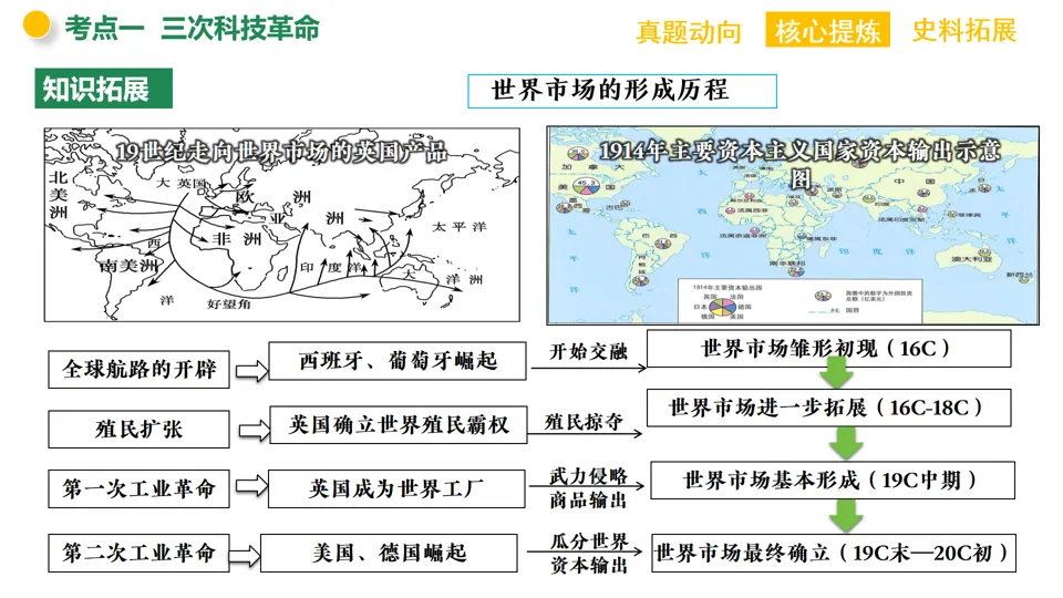 【中考复习】|专题10:三次科技革命和经济全球化 第8张