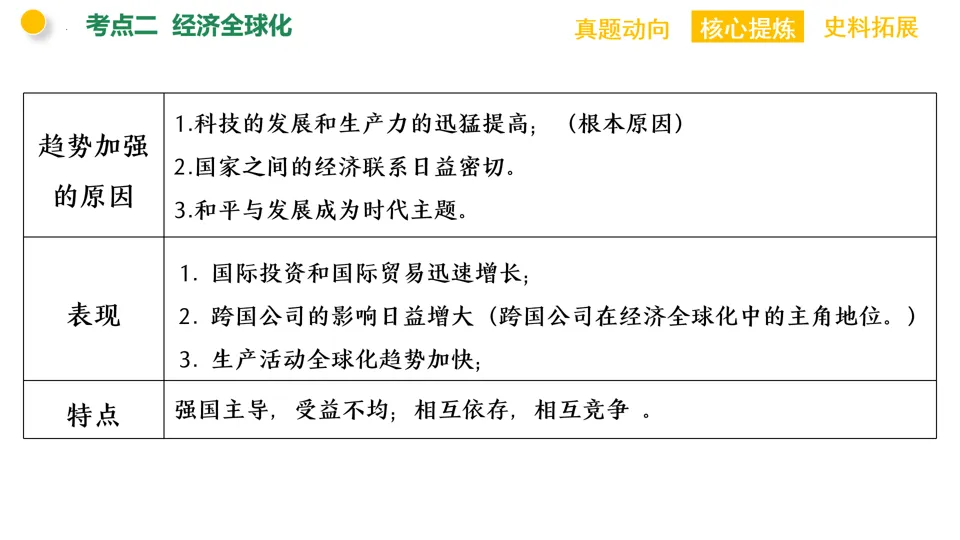 【中考复习】|专题10:三次科技革命和经济全球化 第14张