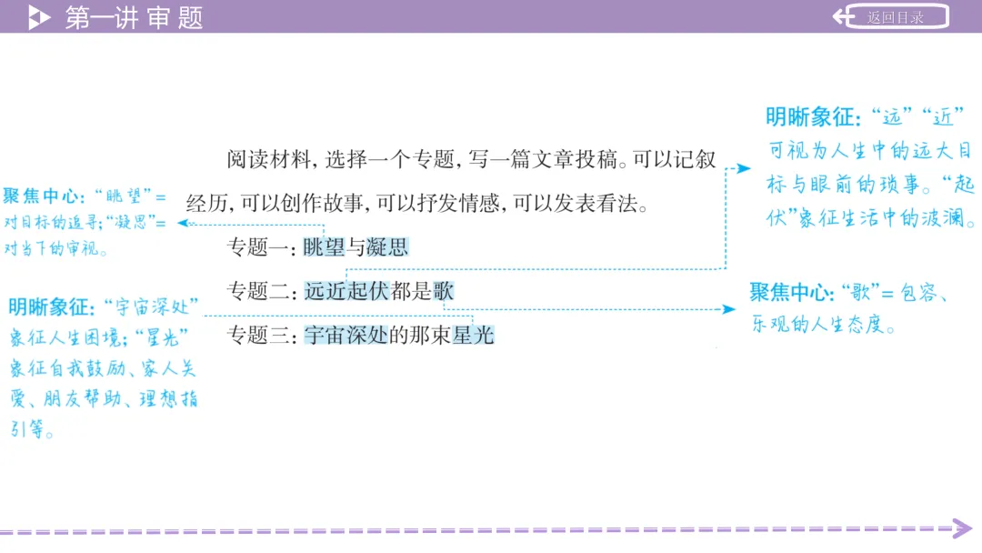 【最新版2026中考总复习】高分写作技法(课件) 第14张