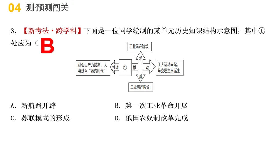 【中考复习】|专题10:三次科技革命和经济全球化 第22张