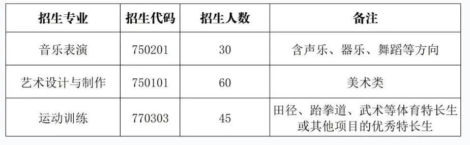 深圳中考2026年中职学校/技工院校《自招报名与考试》进入密集报名期,敬请留意 第6张