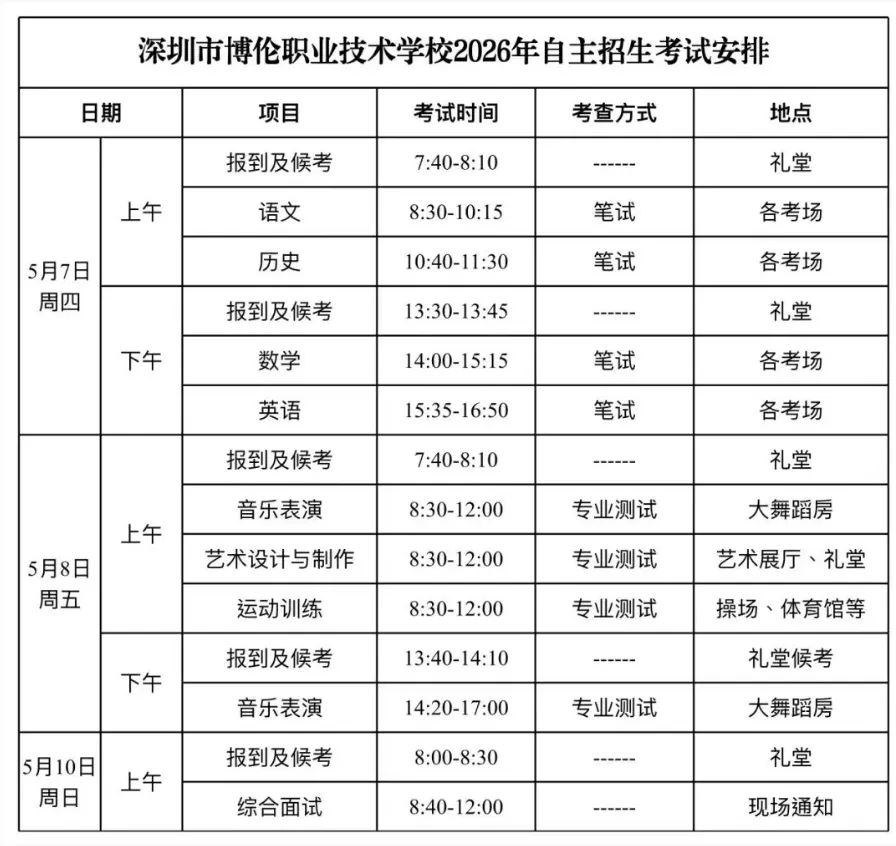 深圳中考2026年中职学校/技工院校《自招报名与考试》进入密集报名期,敬请留意 第11张