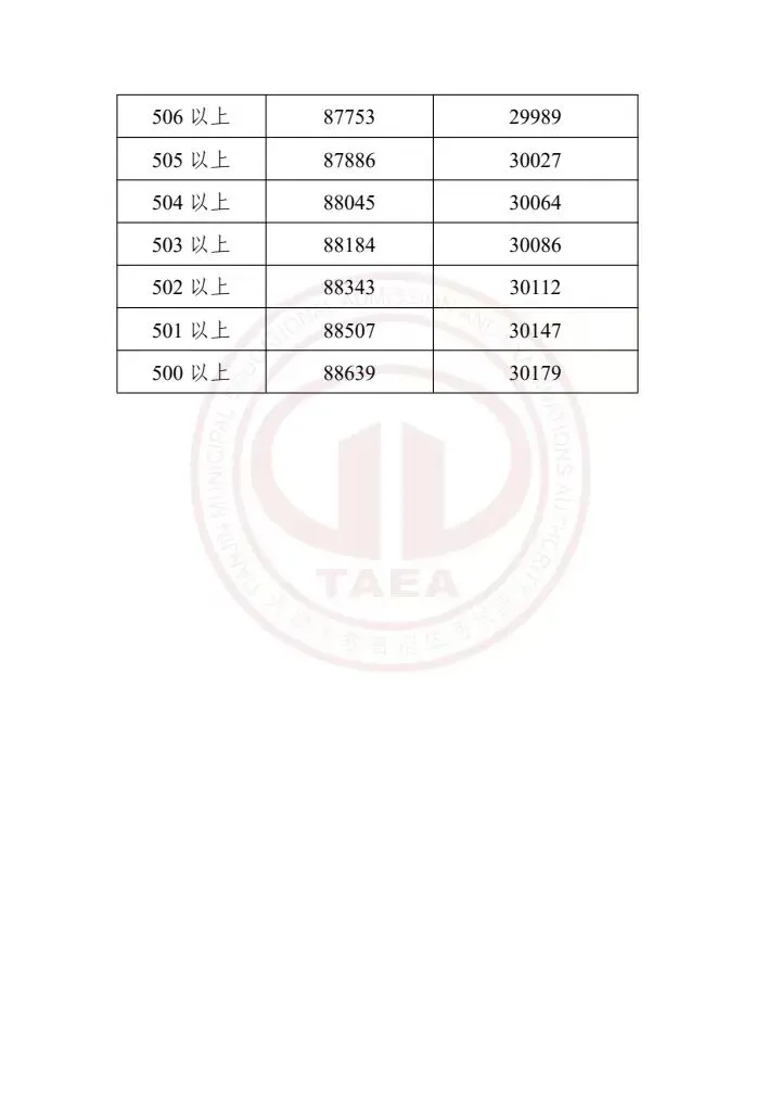 天津中考2023-2025一分一档表一览!精准定位目标高中,家长必存 第41张