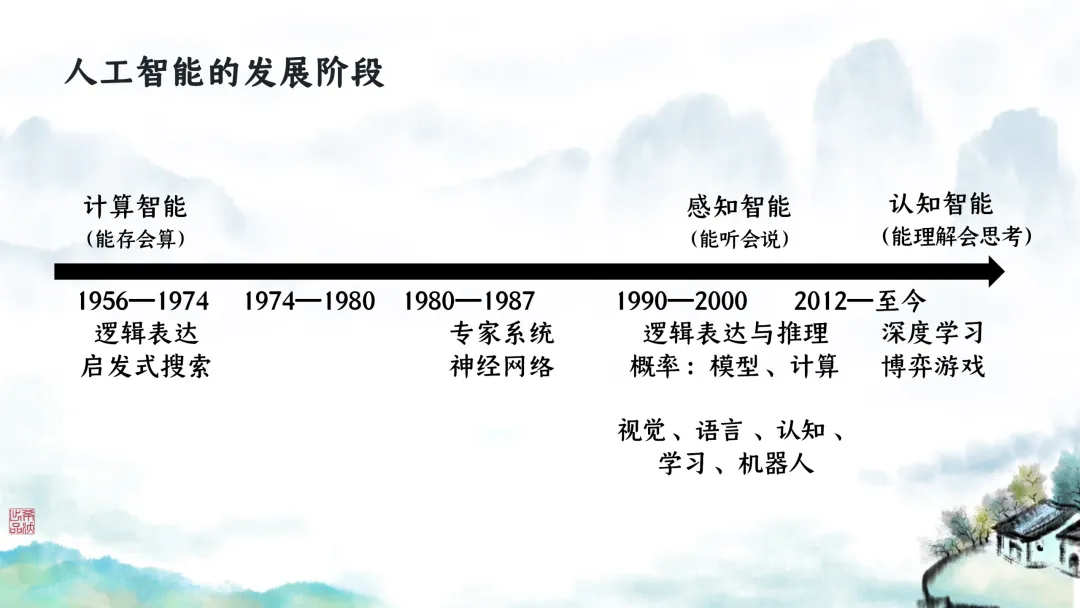 SK246 初中生物 中考讲座资源包《研读课标素养 洞察命题新势 精筑备考育人—2026 届初中生物复习策略分析》讲座课件PPT+ 文字稿Word 第12张
