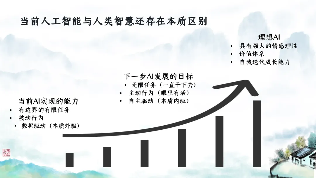 SK246 初中生物 中考讲座资源包《研读课标素养 洞察命题新势 精筑备考育人—2026 届初中生物复习策略分析》讲座课件PPT+ 文字稿Word 第14张