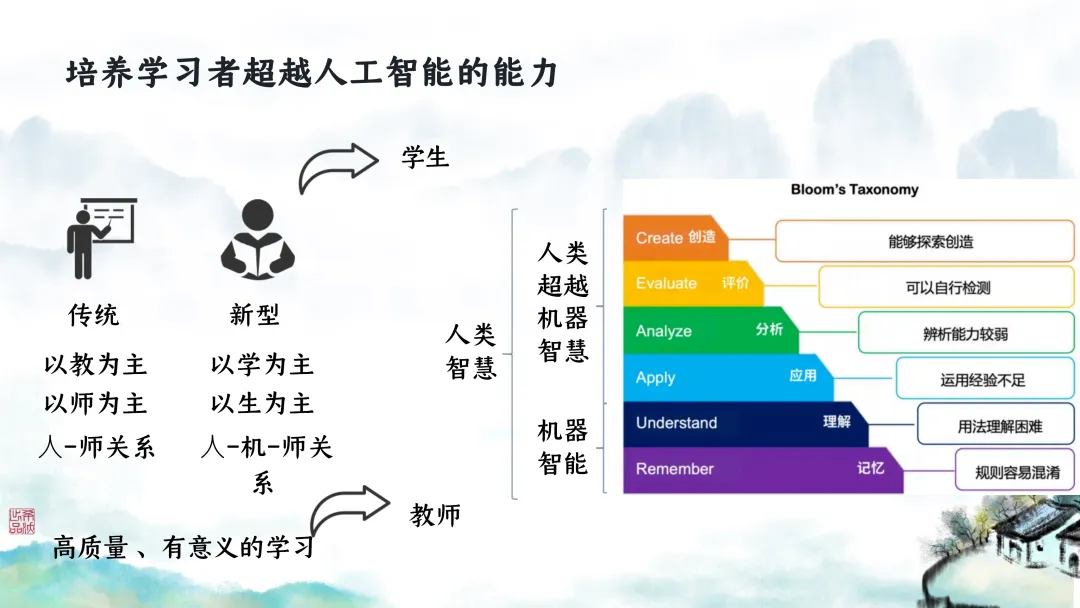 SK246 初中生物 中考讲座资源包《研读课标素养 洞察命题新势 精筑备考育人—2026 届初中生物复习策略分析》讲座课件PPT+ 文字稿Word 第18张