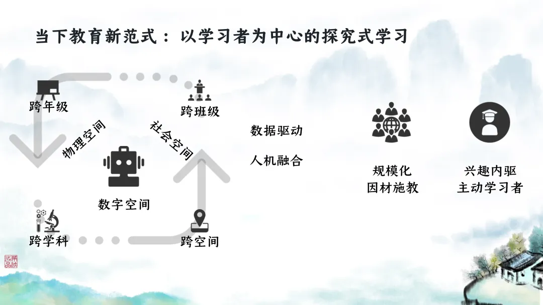 SK246 初中生物 中考讲座资源包《研读课标素养 洞察命题新势 精筑备考育人—2026 届初中生物复习策略分析》讲座课件PPT+ 文字稿Word 第19张
