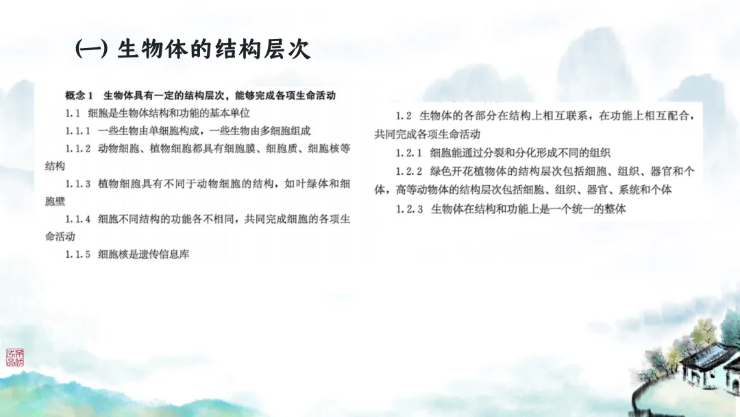 SK246 初中生物 中考讲座资源包《研读课标素养 洞察命题新势 精筑备考育人—2026 届初中生物复习策略分析》讲座课件PPT+ 文字稿Word 第25张