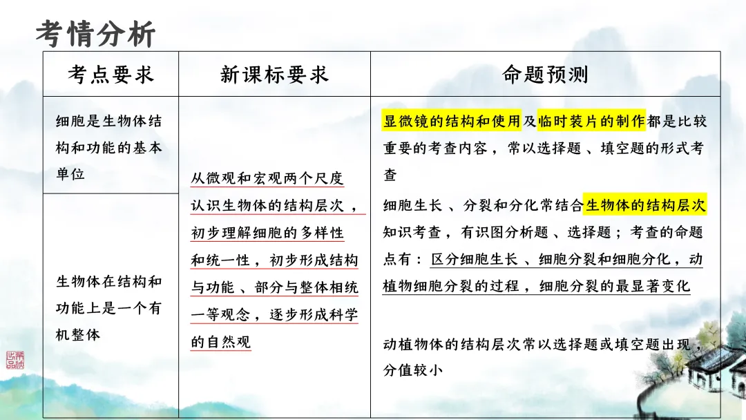 SK246 初中生物 中考讲座资源包《研读课标素养 洞察命题新势 精筑备考育人—2026 届初中生物复习策略分析》讲座课件PPT+ 文字稿Word 第27张