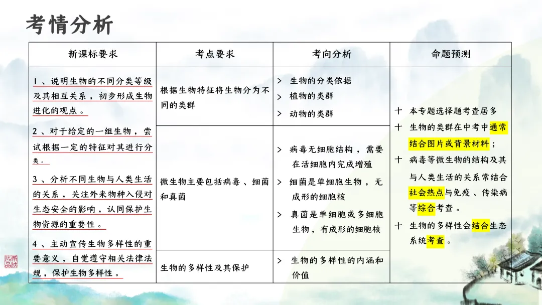 SK246 初中生物 中考讲座资源包《研读课标素养 洞察命题新势 精筑备考育人—2026 届初中生物复习策略分析》讲座课件PPT+ 文字稿Word 第37张