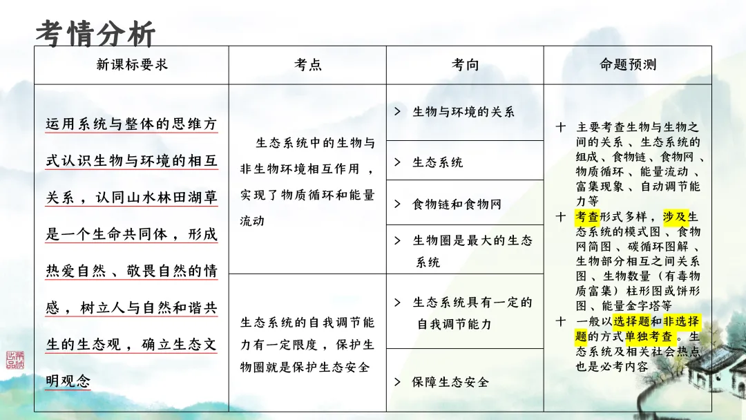 SK246 初中生物 中考讲座资源包《研读课标素养 洞察命题新势 精筑备考育人—2026 届初中生物复习策略分析》讲座课件PPT+ 文字稿Word 第43张