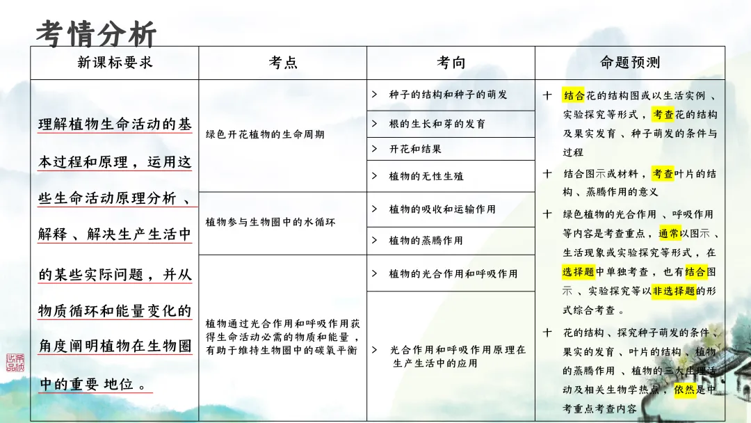 SK246 初中生物 中考讲座资源包《研读课标素养 洞察命题新势 精筑备考育人—2026 届初中生物复习策略分析》讲座课件PPT+ 文字稿Word 第51张