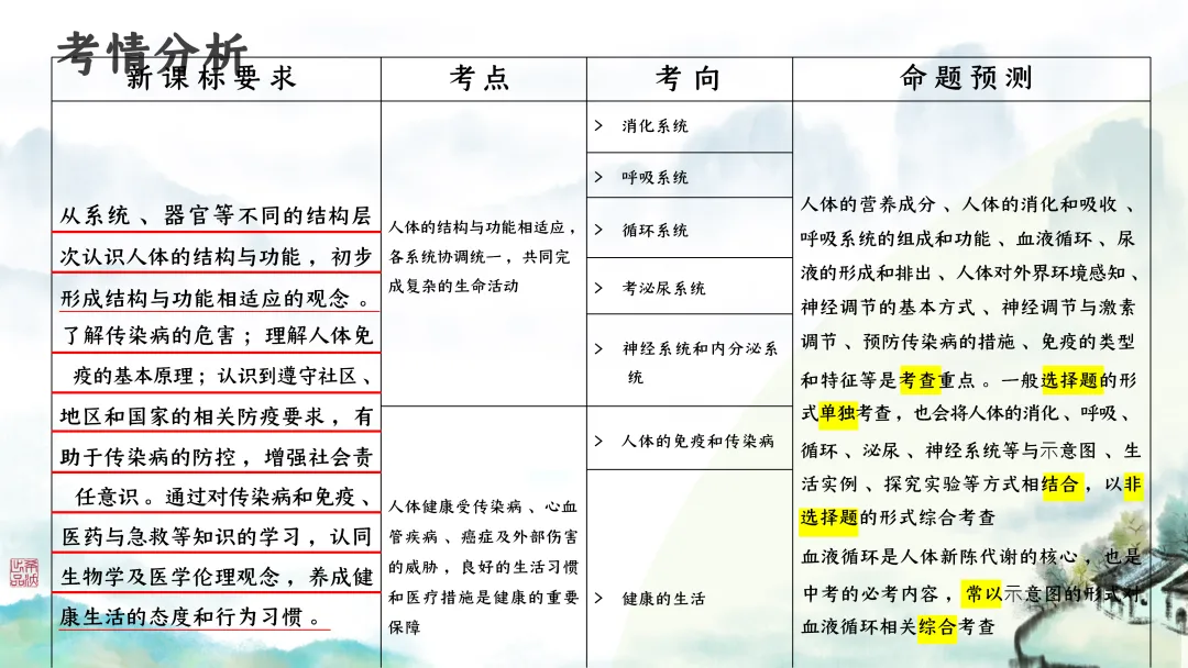 SK246 初中生物 中考讲座资源包《研读课标素养 洞察命题新势 精筑备考育人—2026 届初中生物复习策略分析》讲座课件PPT+ 文字稿Word 第60张