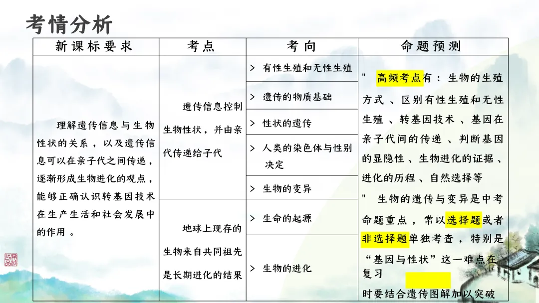 SK246 初中生物 中考讲座资源包《研读课标素养 洞察命题新势 精筑备考育人—2026 届初中生物复习策略分析》讲座课件PPT+ 文字稿Word 第67张