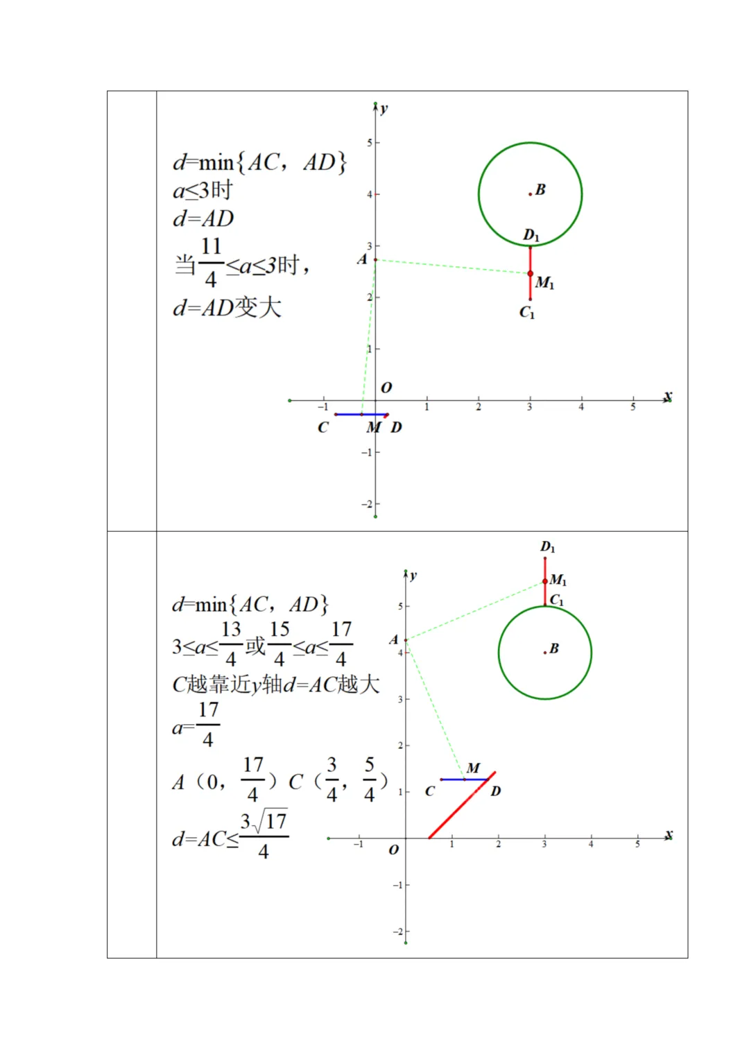 【中考】2026朝阳一模新定义压轴题解析 第7张
