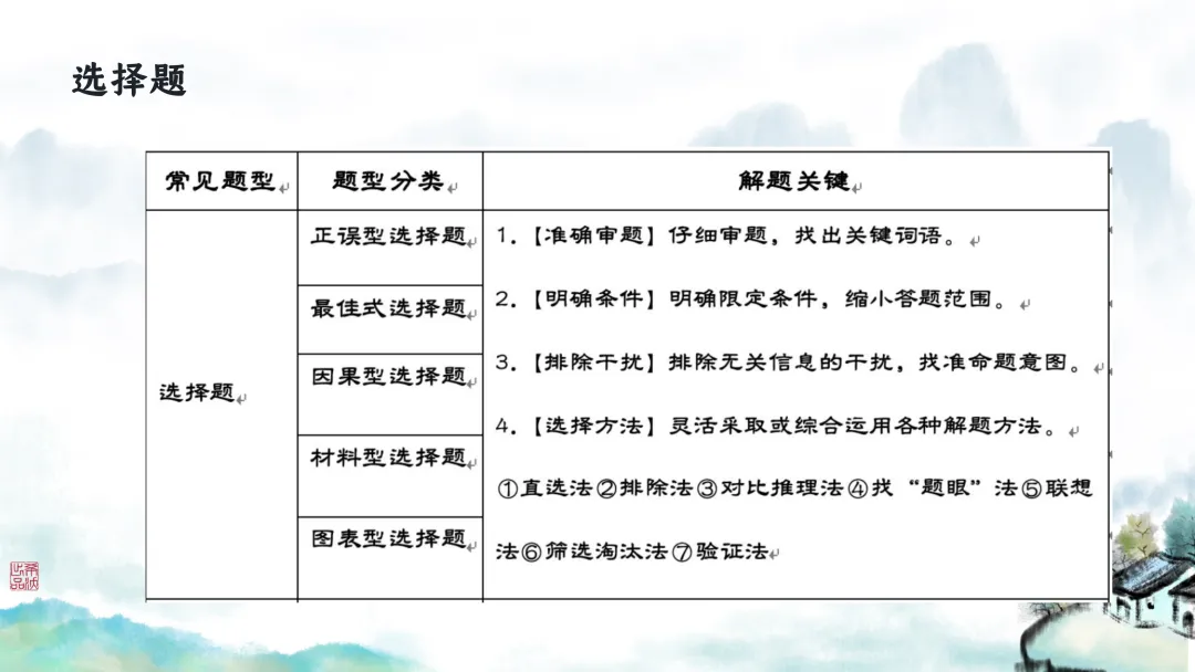 SK246 初中生物 中考讲座资源包《研读课标素养 洞察命题新势 精筑备考育人—2026 届初中生物复习策略分析》讲座课件PPT+ 文字稿Word 第76张