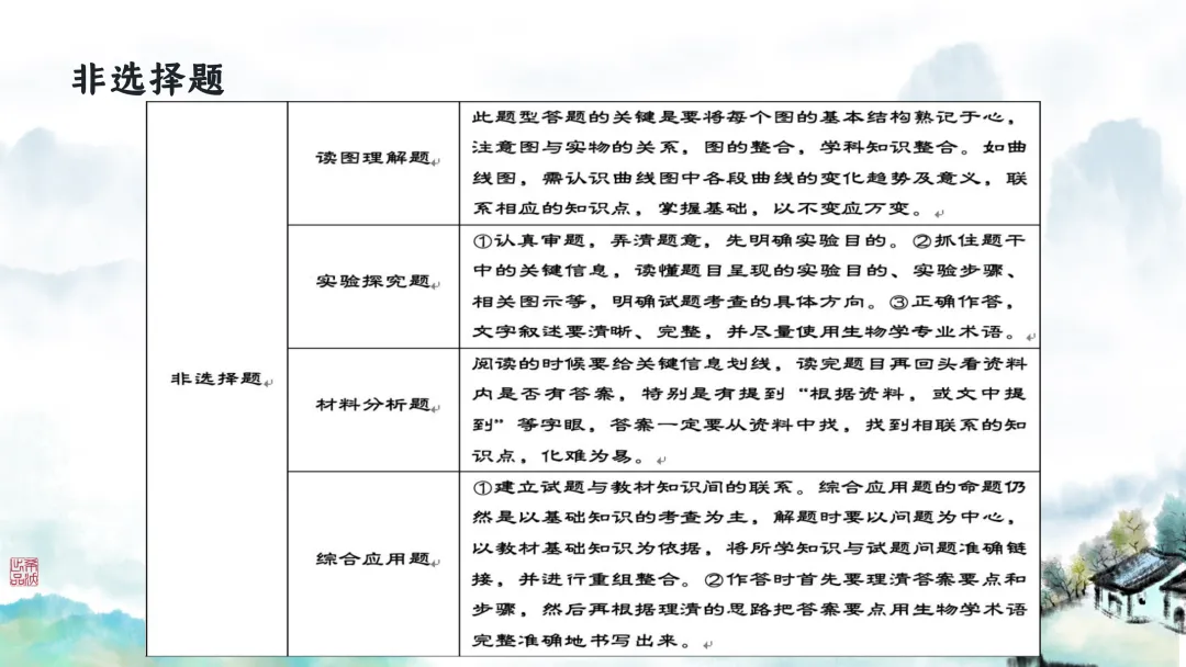 SK246 初中生物 中考讲座资源包《研读课标素养 洞察命题新势 精筑备考育人—2026 届初中生物复习策略分析》讲座课件PPT+ 文字稿Word 第77张