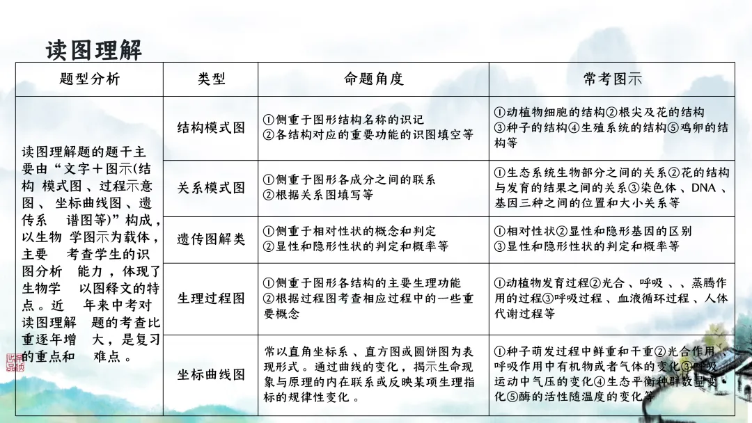 SK246 初中生物 中考讲座资源包《研读课标素养 洞察命题新势 精筑备考育人—2026 届初中生物复习策略分析》讲座课件PPT+ 文字稿Word 第78张