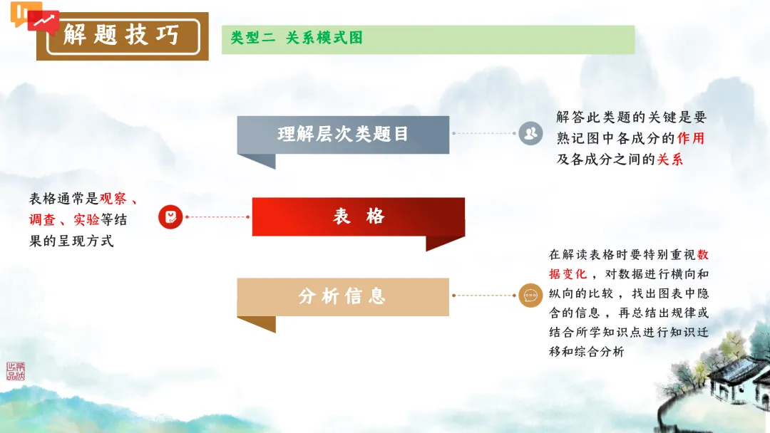 SK246 初中生物 中考讲座资源包《研读课标素养 洞察命题新势 精筑备考育人—2026 届初中生物复习策略分析》讲座课件PPT+ 文字稿Word 第80张