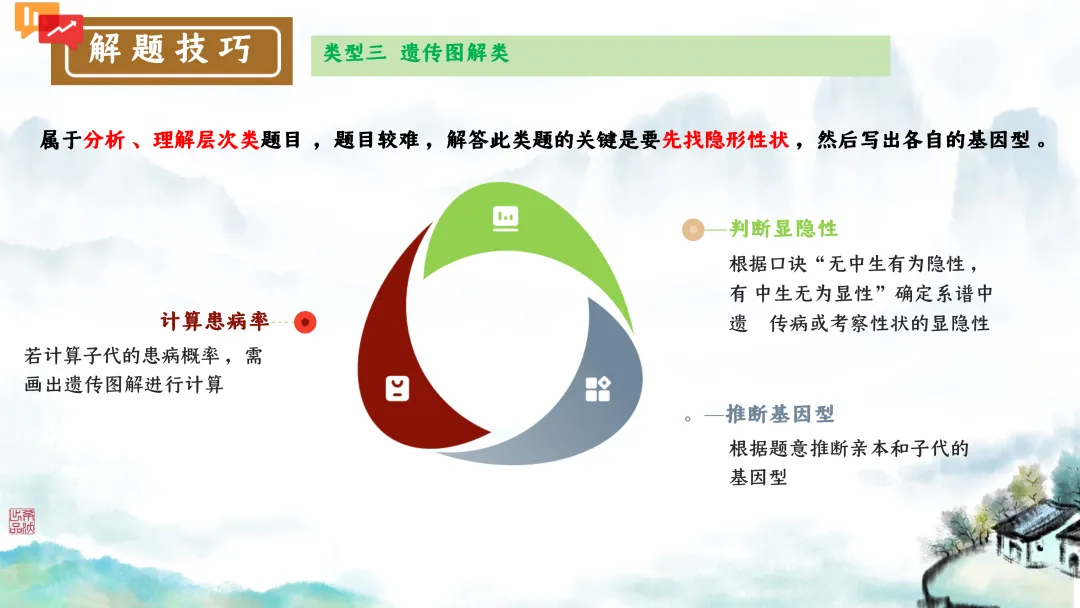 SK246 初中生物 中考讲座资源包《研读课标素养 洞察命题新势 精筑备考育人—2026 届初中生物复习策略分析》讲座课件PPT+ 文字稿Word 第81张