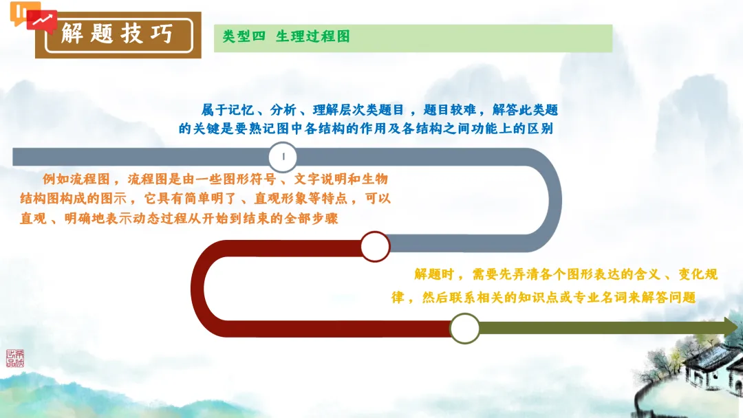 SK246 初中生物 中考讲座资源包《研读课标素养 洞察命题新势 精筑备考育人—2026 届初中生物复习策略分析》讲座课件PPT+ 文字稿Word 第82张
