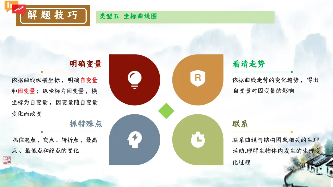 SK246 初中生物 中考讲座资源包《研读课标素养 洞察命题新势 精筑备考育人—2026 届初中生物复习策略分析》讲座课件PPT+ 文字稿Word 第83张