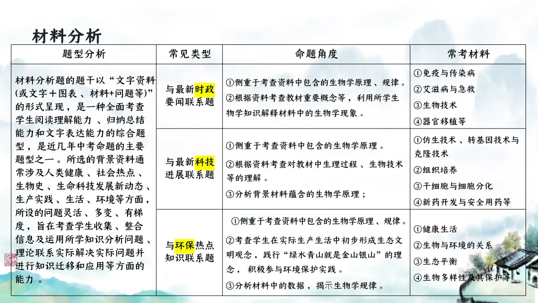 SK246 初中生物 中考讲座资源包《研读课标素养 洞察命题新势 精筑备考育人—2026 届初中生物复习策略分析》讲座课件PPT+ 文字稿Word 第84张